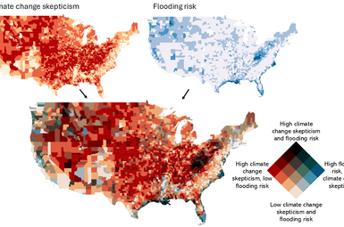 Two heatmaps of the United States—one showing prevalence of climate change skepticism in red and the other showing flooding risk in blue—combine to make a third map where regions are colored in one of 16 possibilities. The darkest purple regions, notably in Appalachia, reveal where there is high flood risk and climate change skepticism.