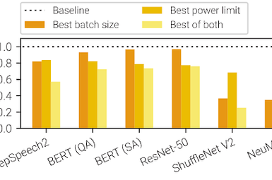 A variety of common deep learning models benefit from Zeus' ability to tune GPU power limits and the training batch size. When both parameters were tuned, the software achieved up to 75% energy reduction. Image credit: SymbioticLab, University of MichiganA variety of common deep learning models benefit from Zeus’ ability to tune GPU power limits and the training batch size. When both parameters were tuned, the software achieved up to 75% energy reduction. Image credit: SymbioticLab, University of Michigan 
