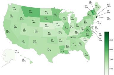 An analysis of nuclear energy X posts (formerly Twitter) geotagged to the U.S. found that 48 out of 50 states had more positive than negative sentiment about the adoption of nuclear technology. The national average is 54% positive. Image credit: Radaideh Laboratory, Michigan Engineering.